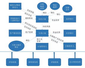 不動產資產證券化簡介與CMBS模式要點解析